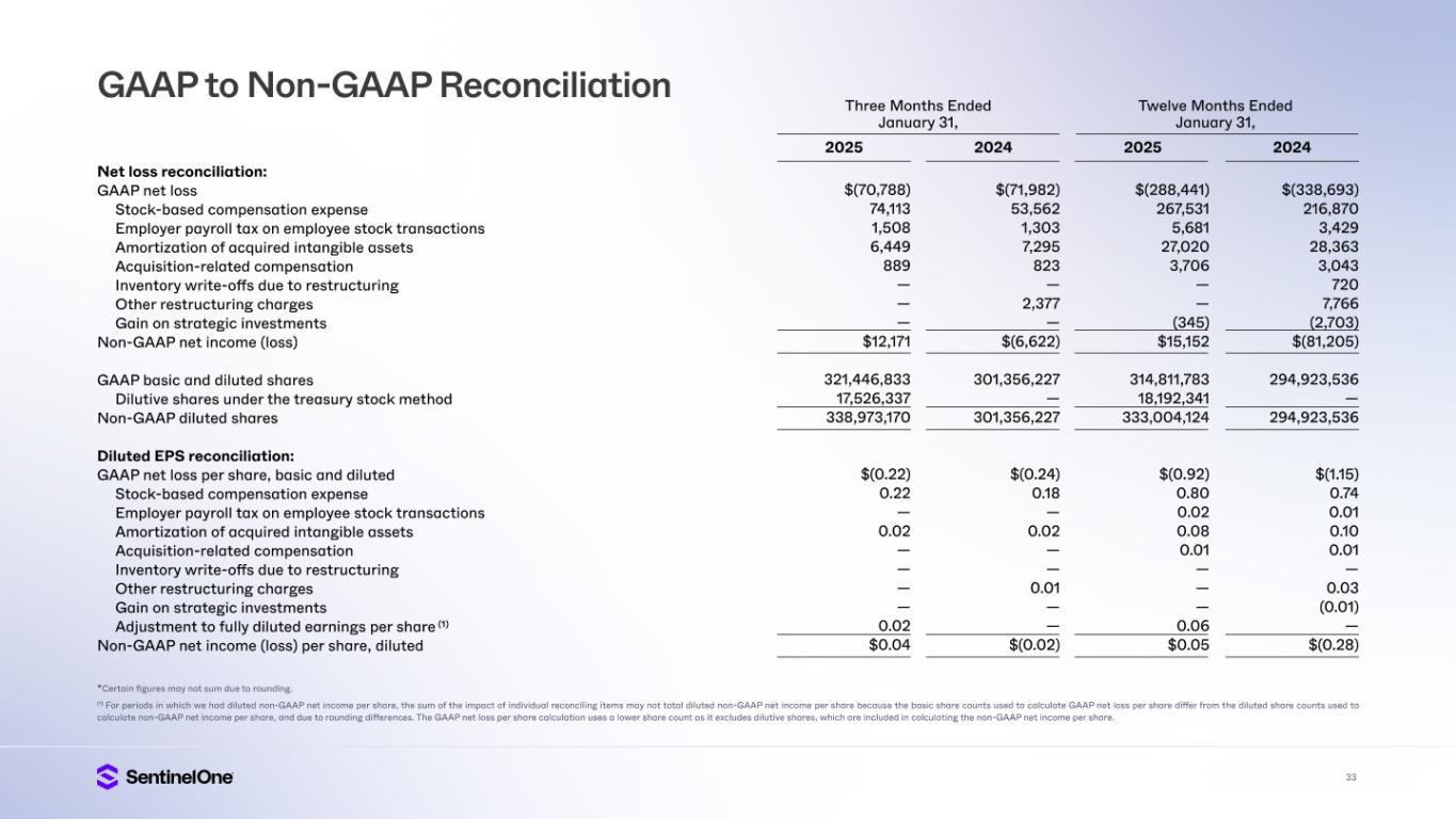 Slide 33 of 34