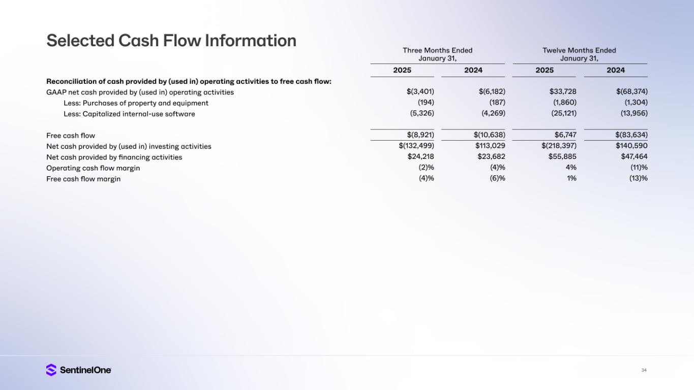 Slide 34 of 34
