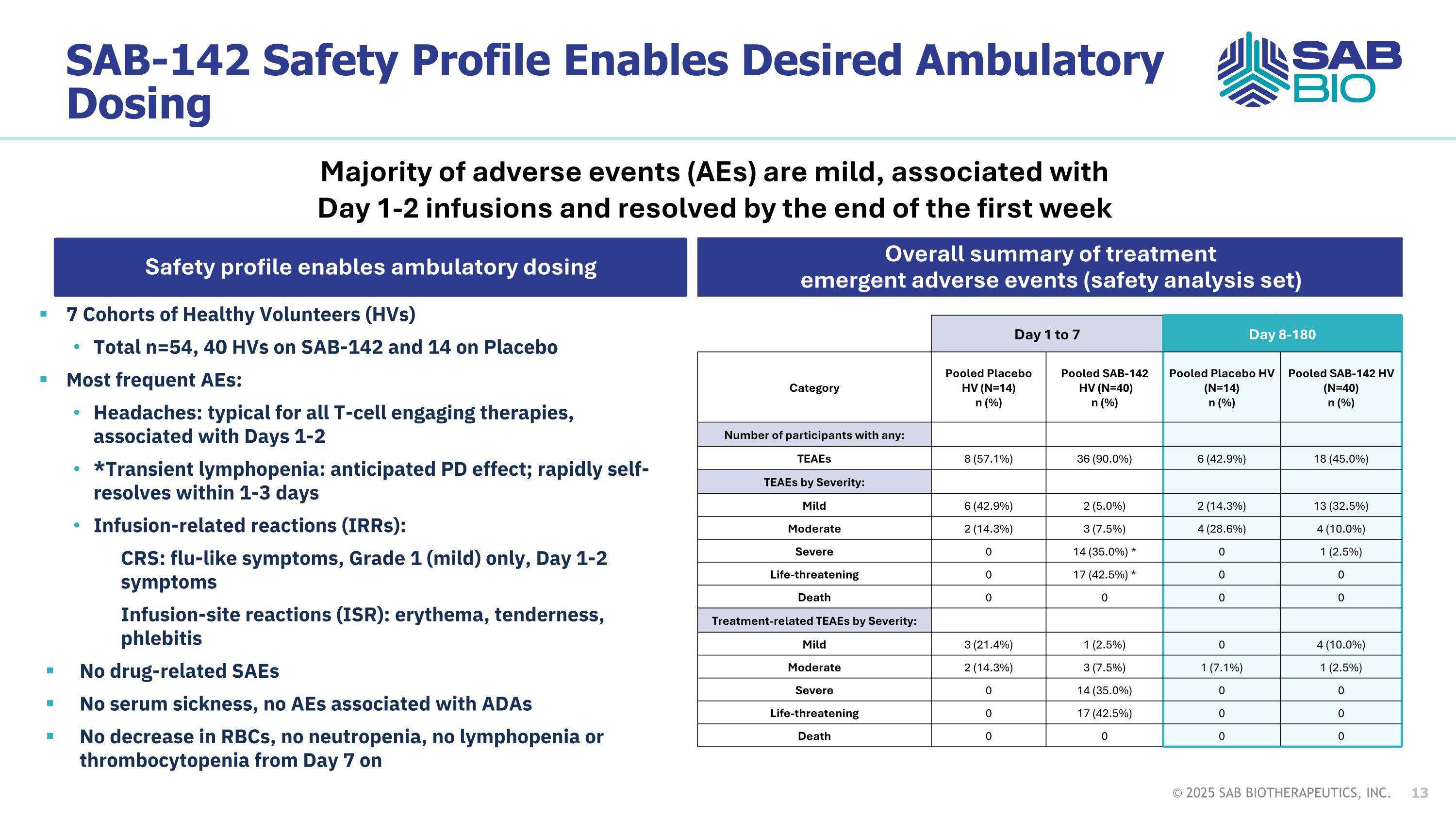 Slide 13