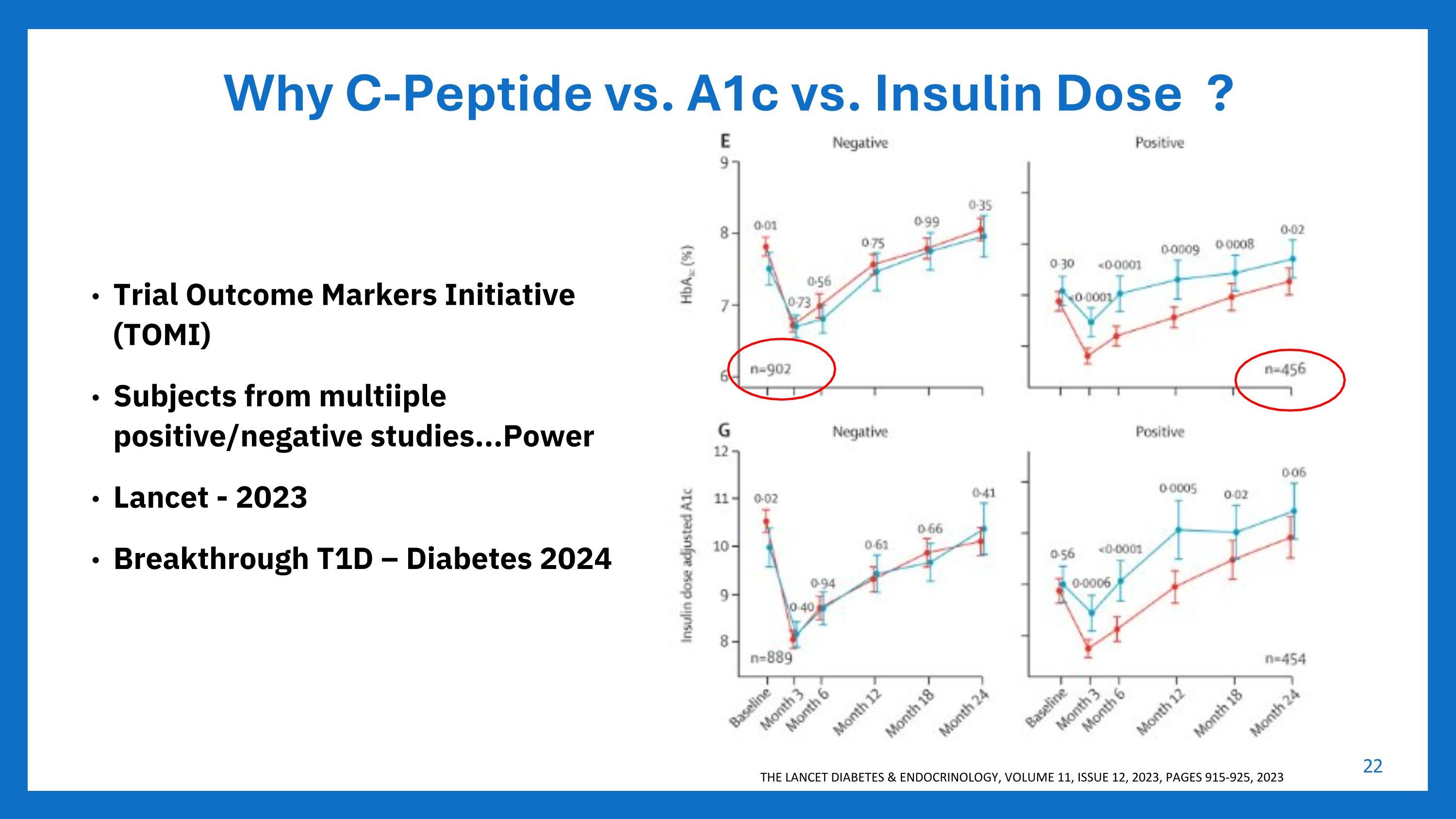 Slide 22