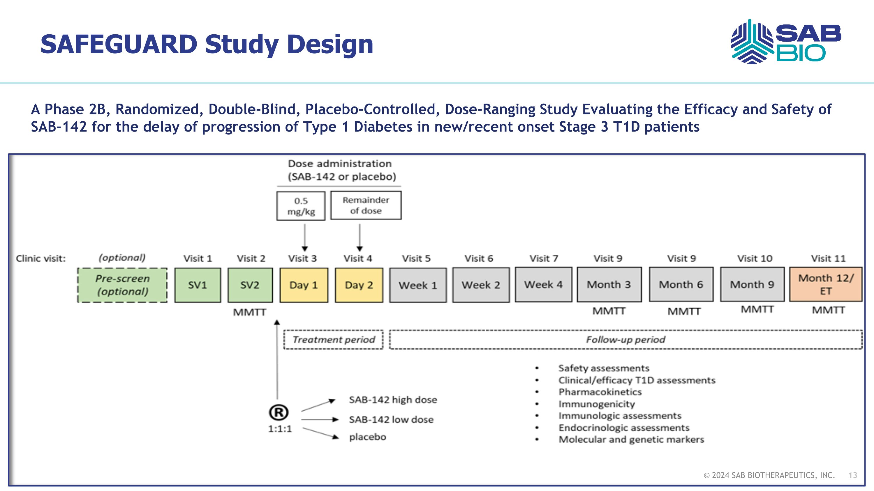 Slide 13