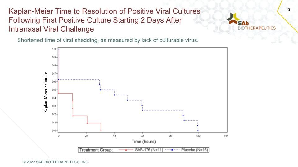 Slide 10 Slide 10