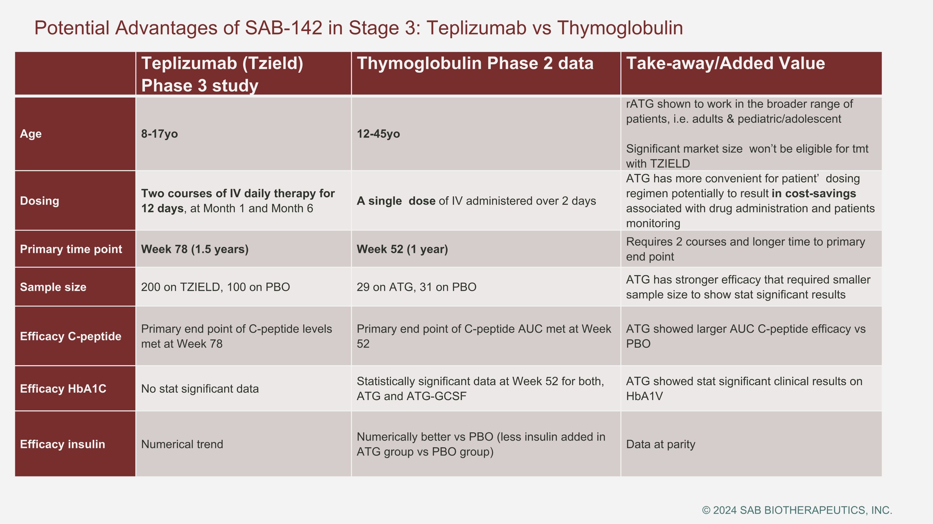 Slide 11