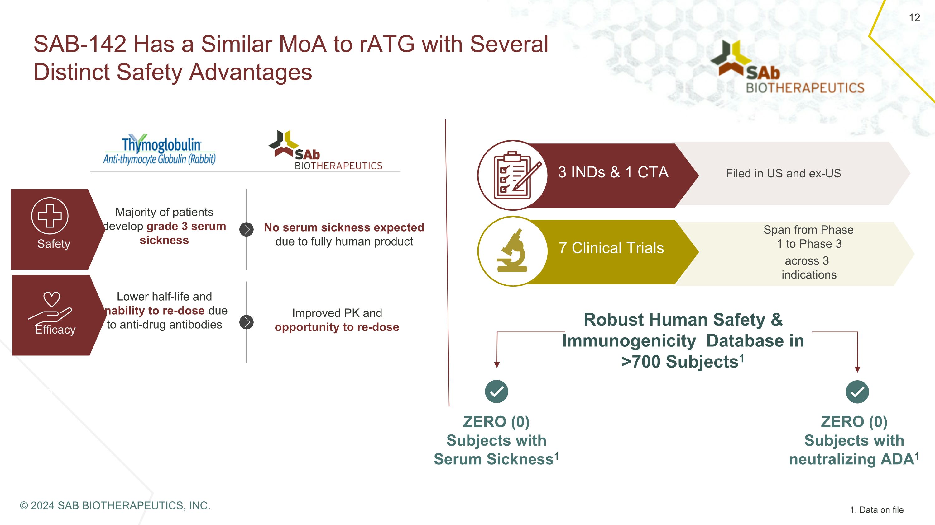 Slide 12