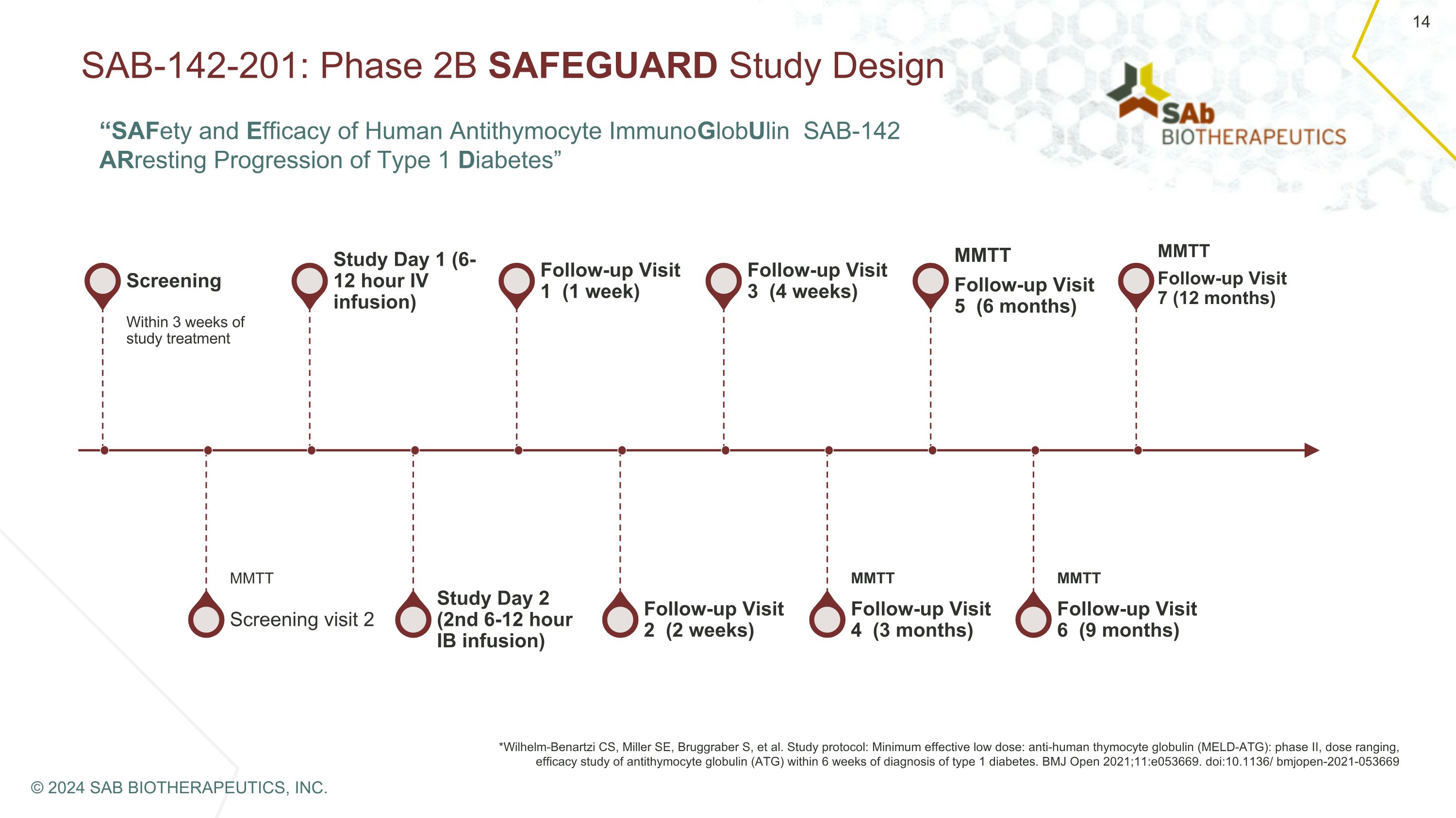 Slide 14