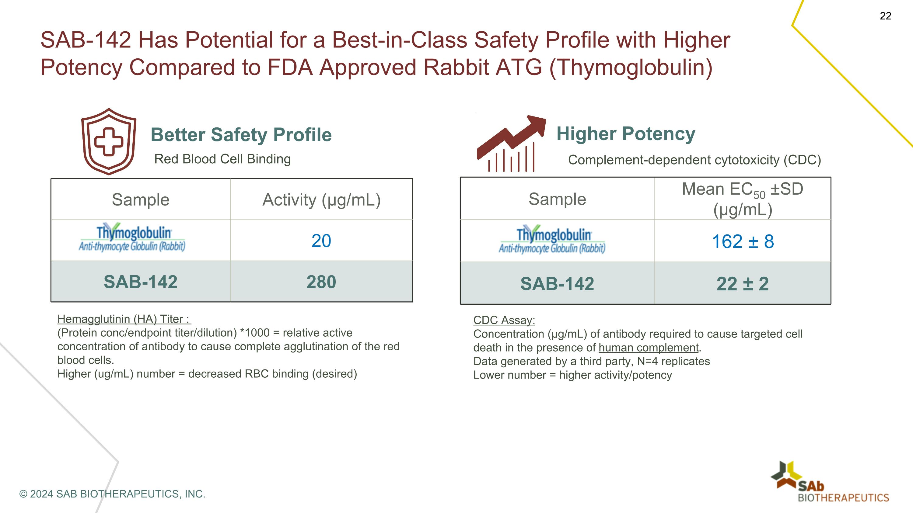 Slide 22