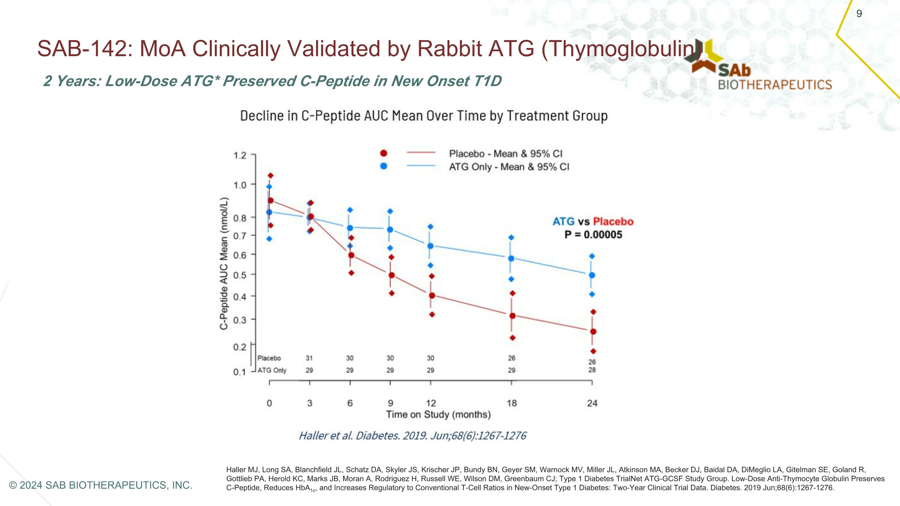 Slide 9