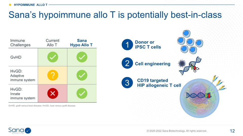 Slide 12