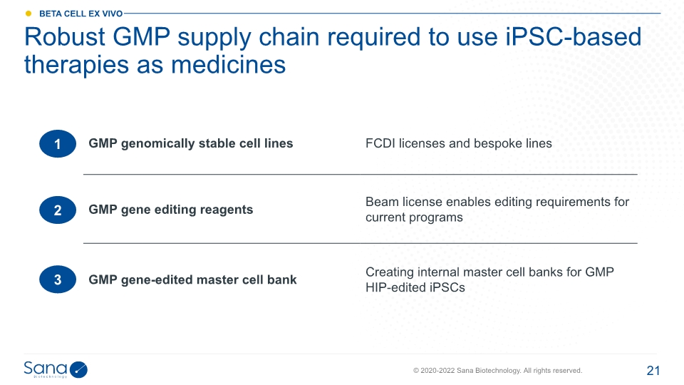 Slide 21