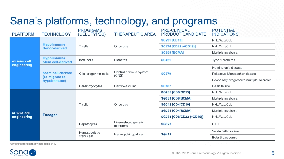 Slide 5