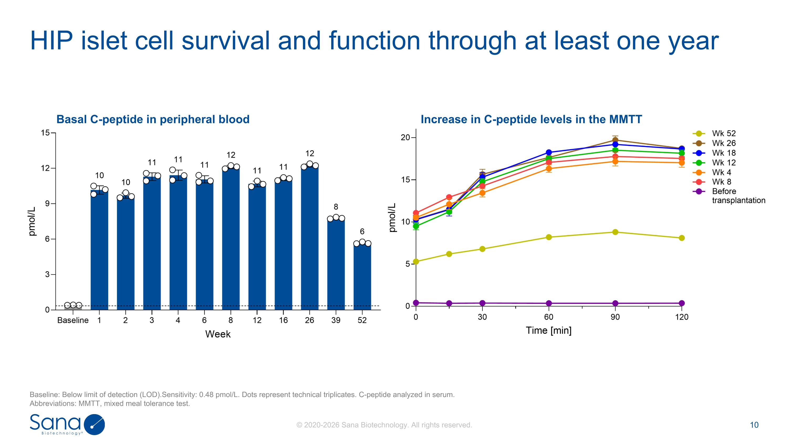 Slide 10