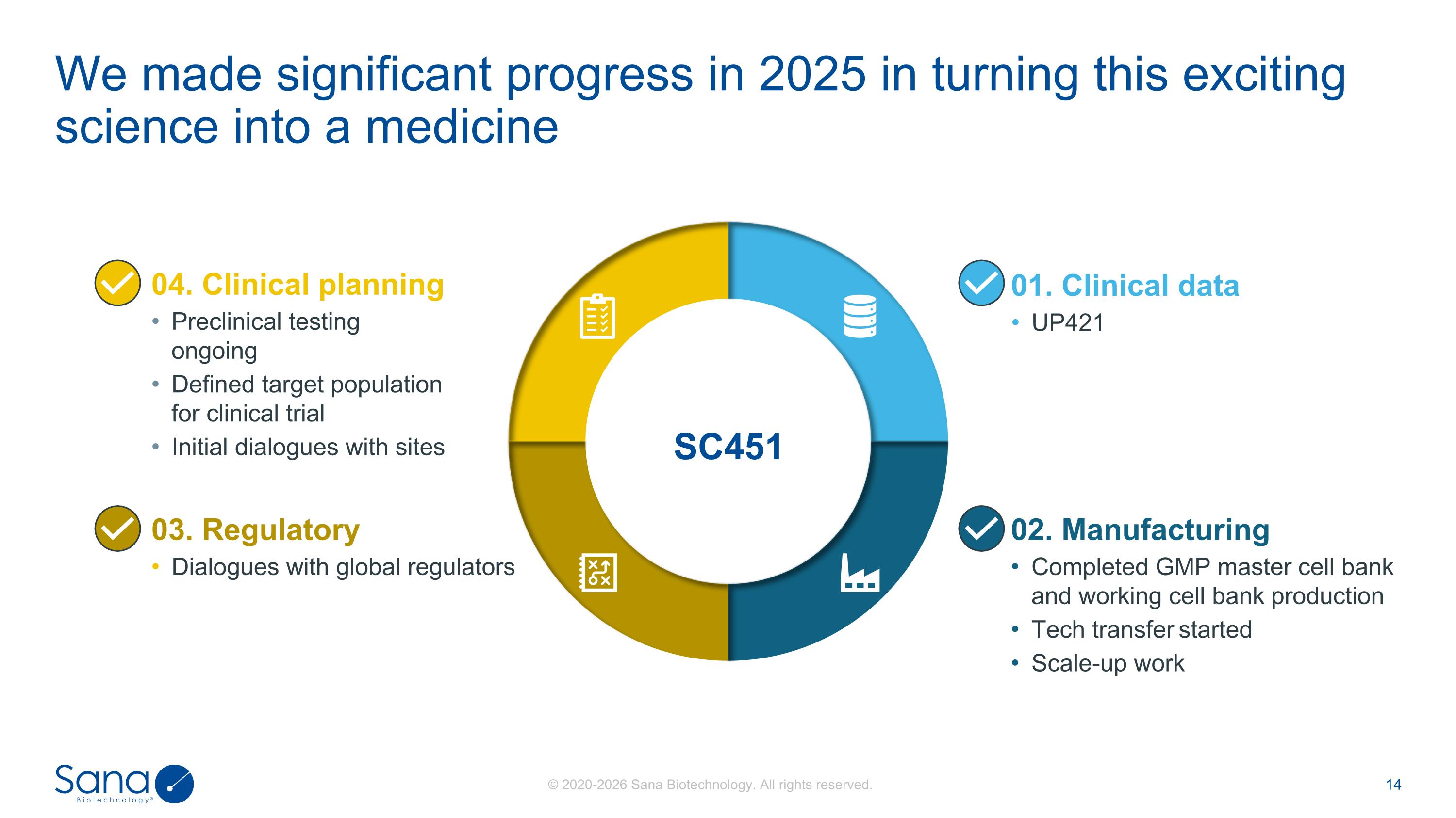 Slide 14