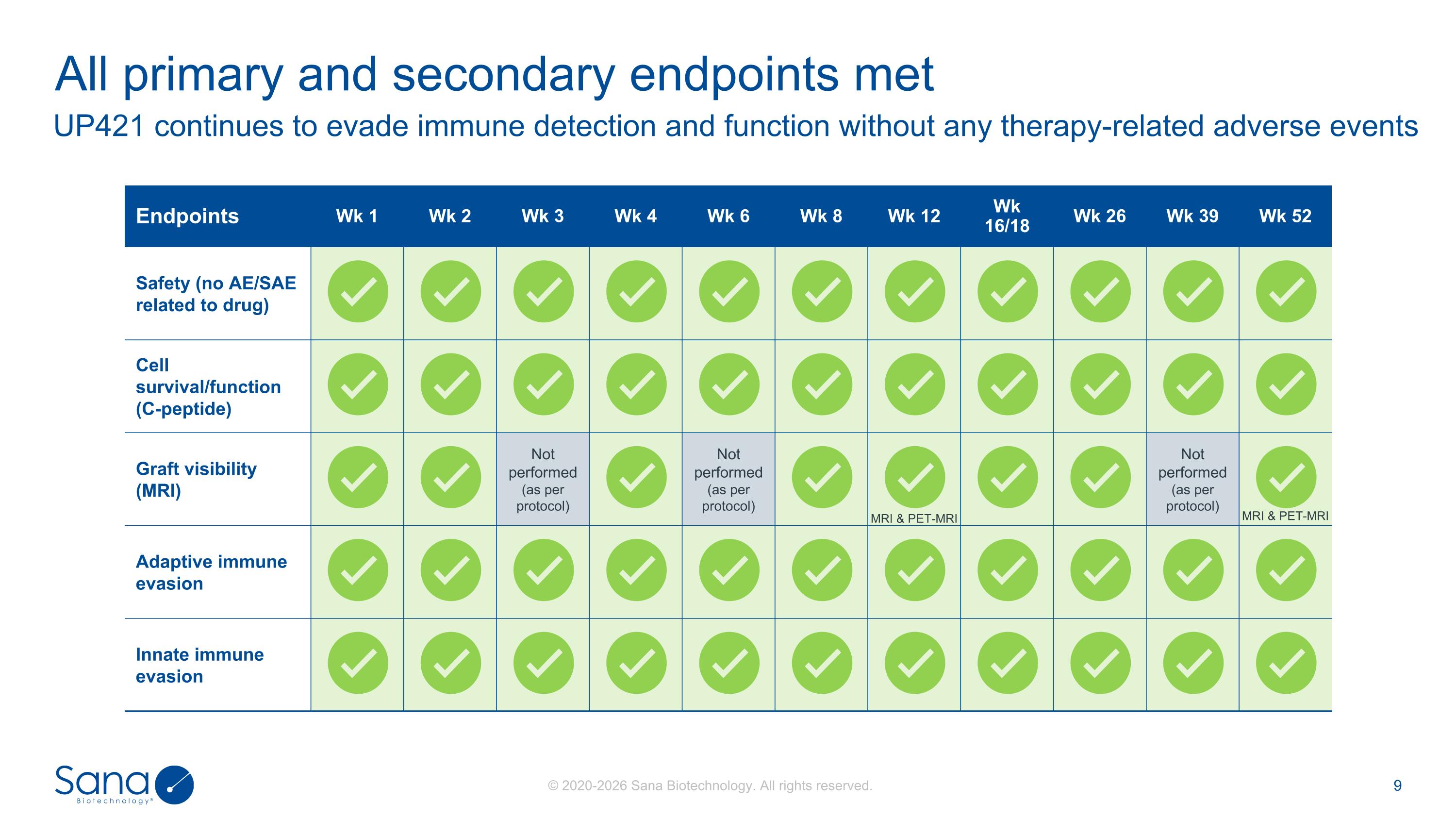 Slide 9