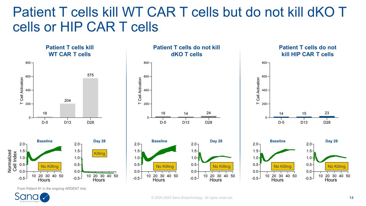 Slide 14