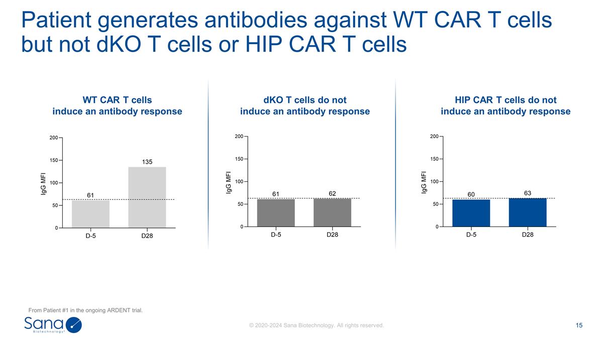 Slide 15
