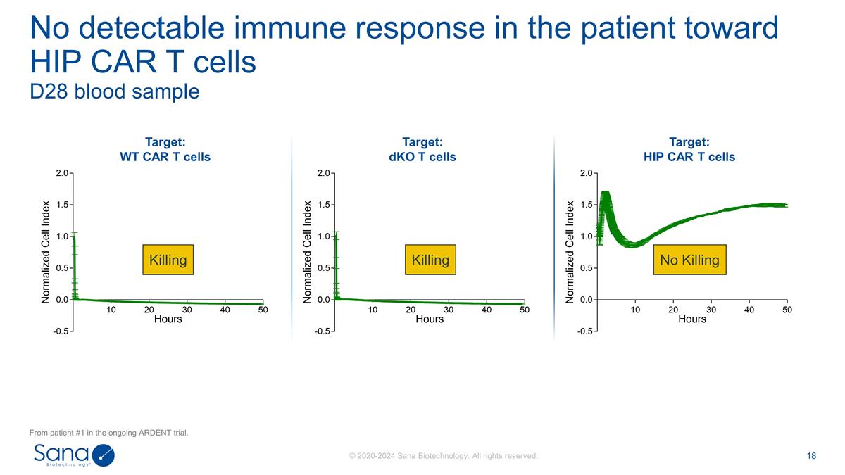 Slide 18