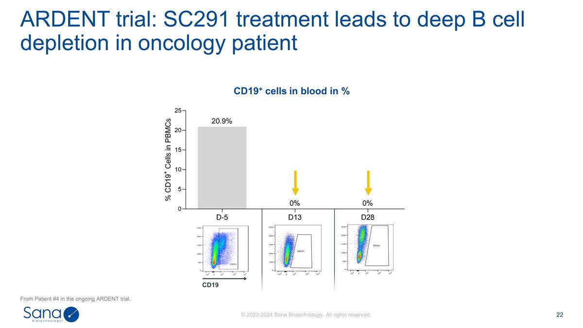 Slide 22