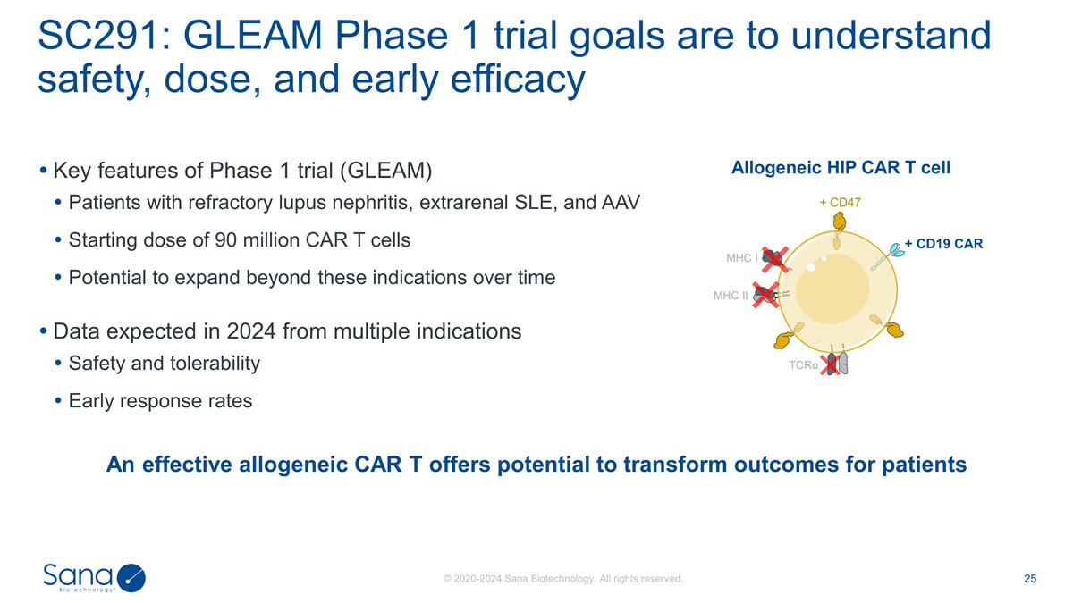 Slide 25
