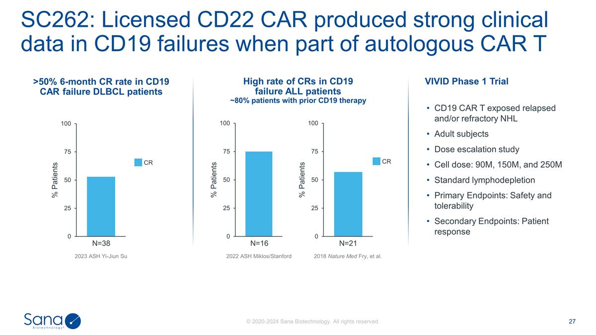 Slide 27