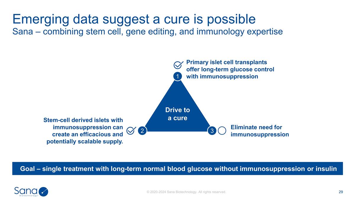 Slide 29