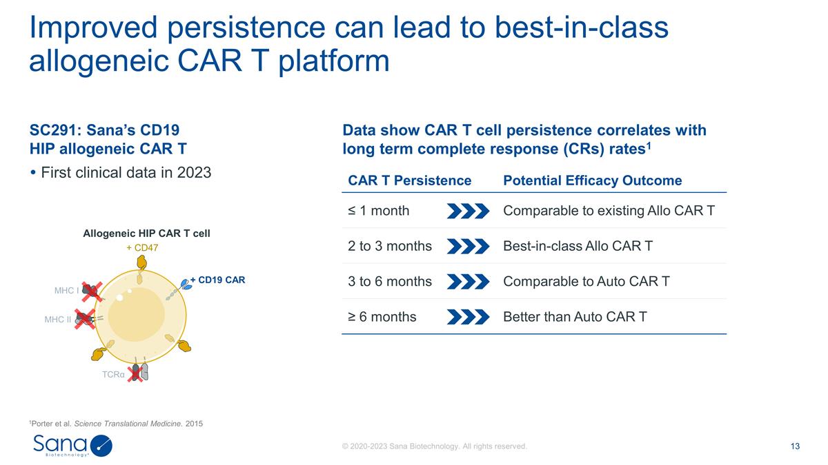 Slide 13
