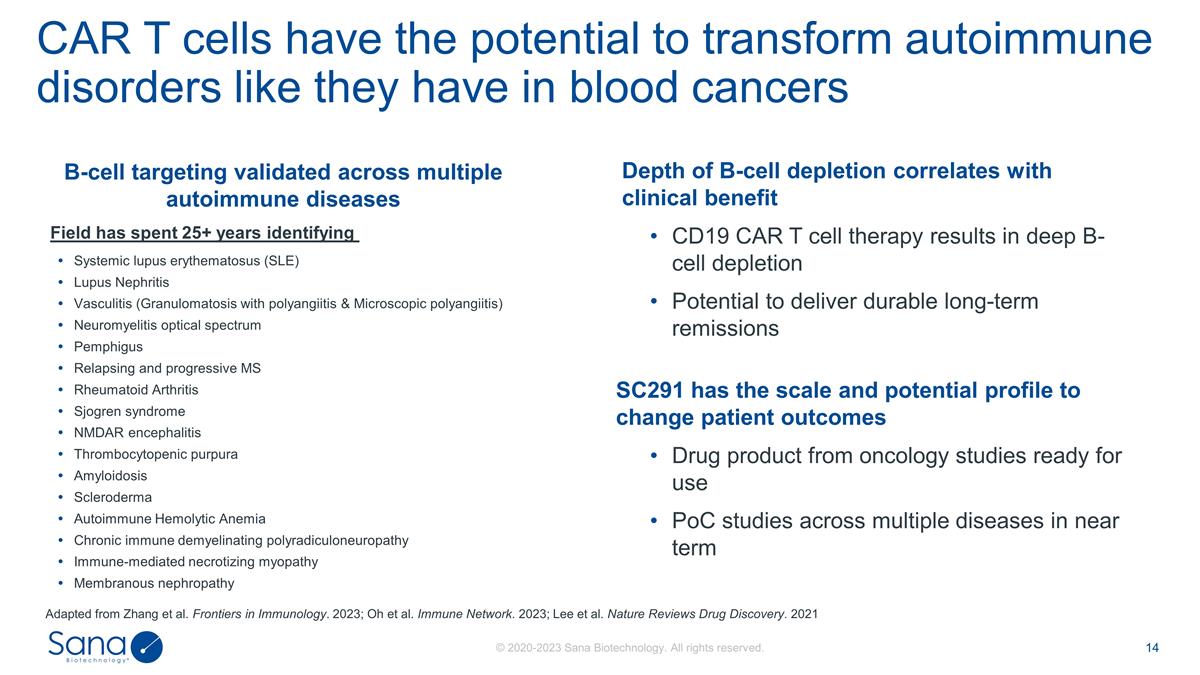 Slide 14