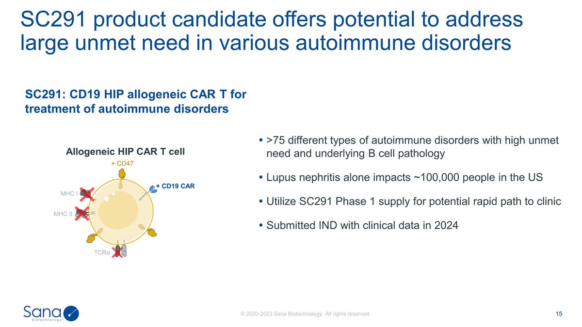 Slide 15