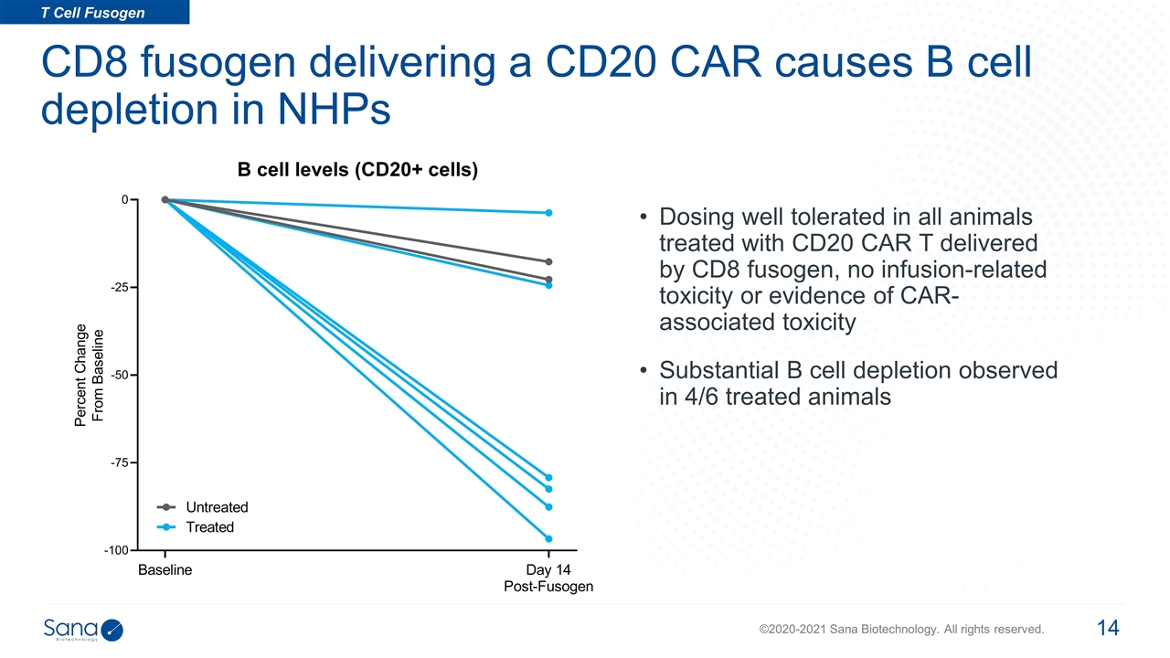 Slide 14