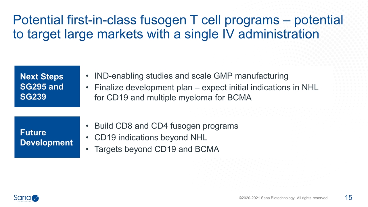 Slide 15