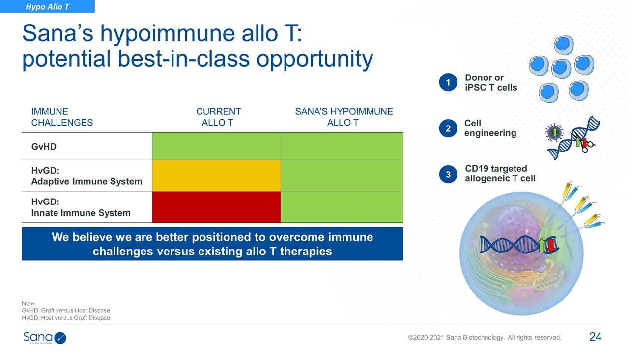 Slide 24