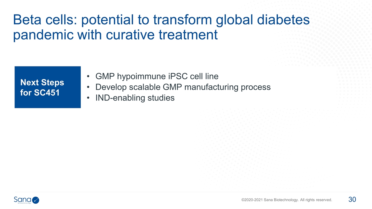 Slide 30