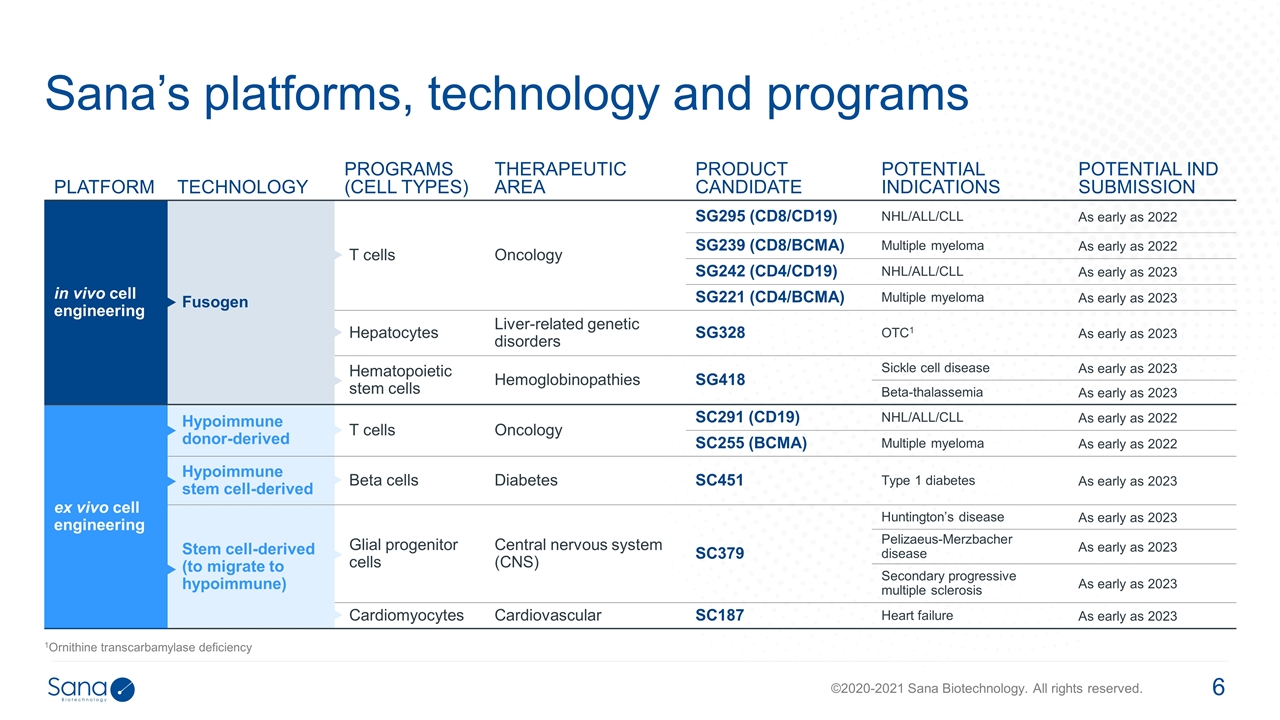 Slide 6