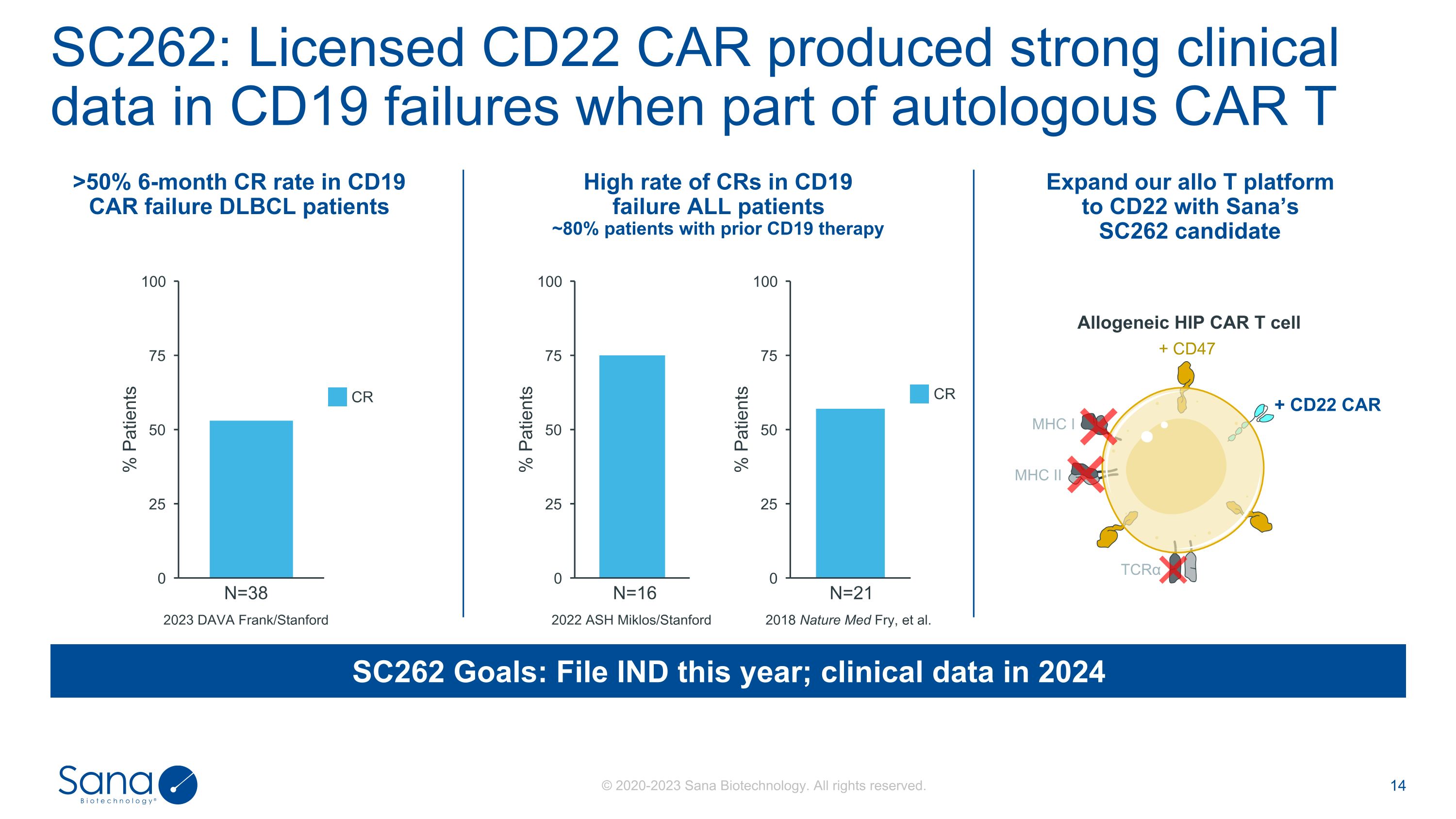 Slide 14