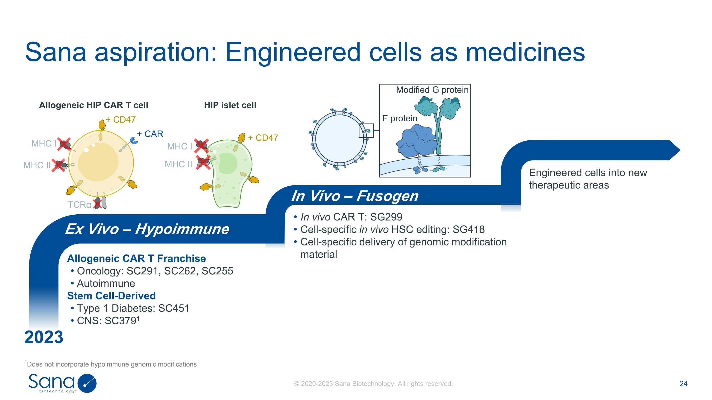 Slide 24