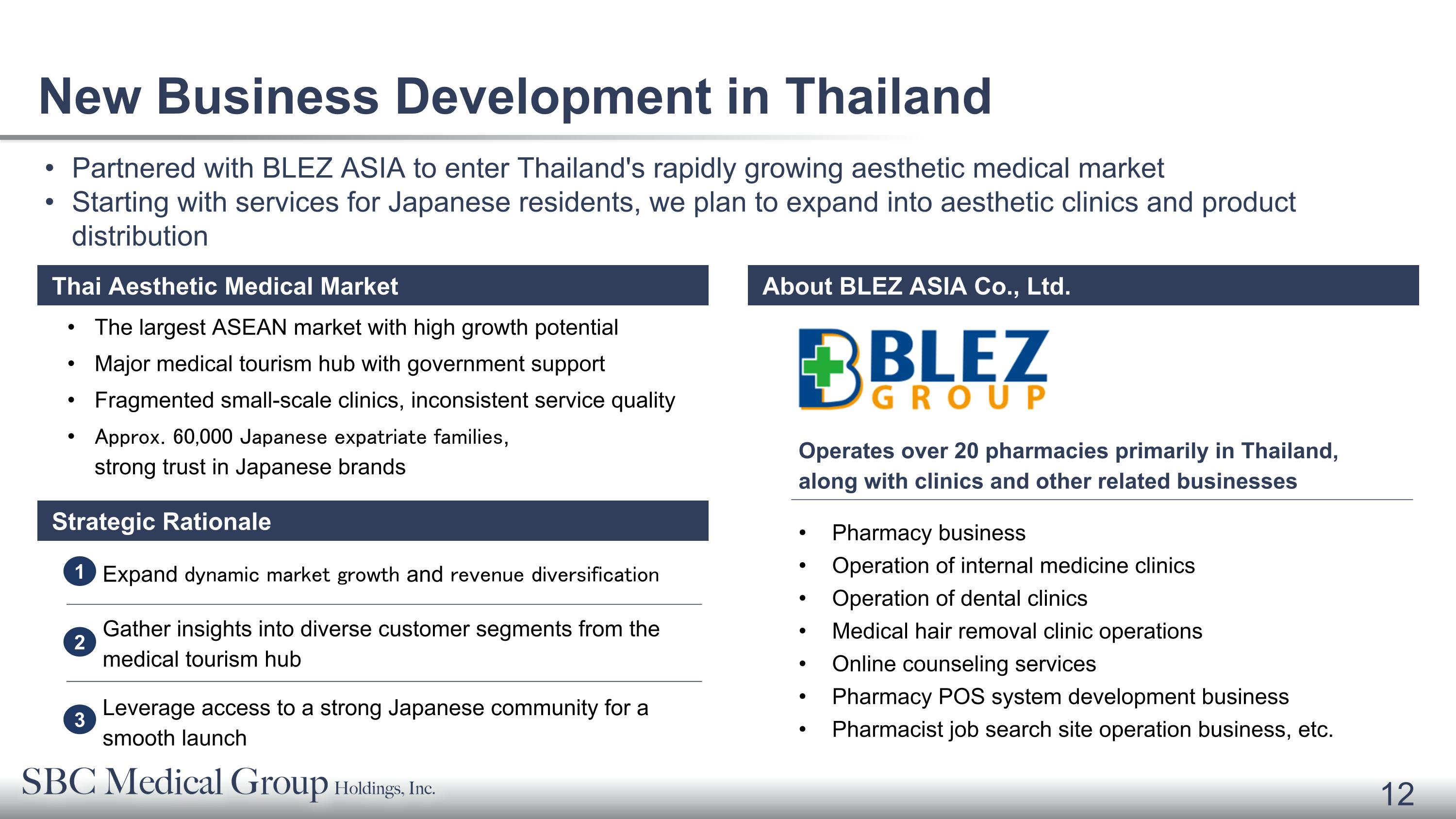Slide 12