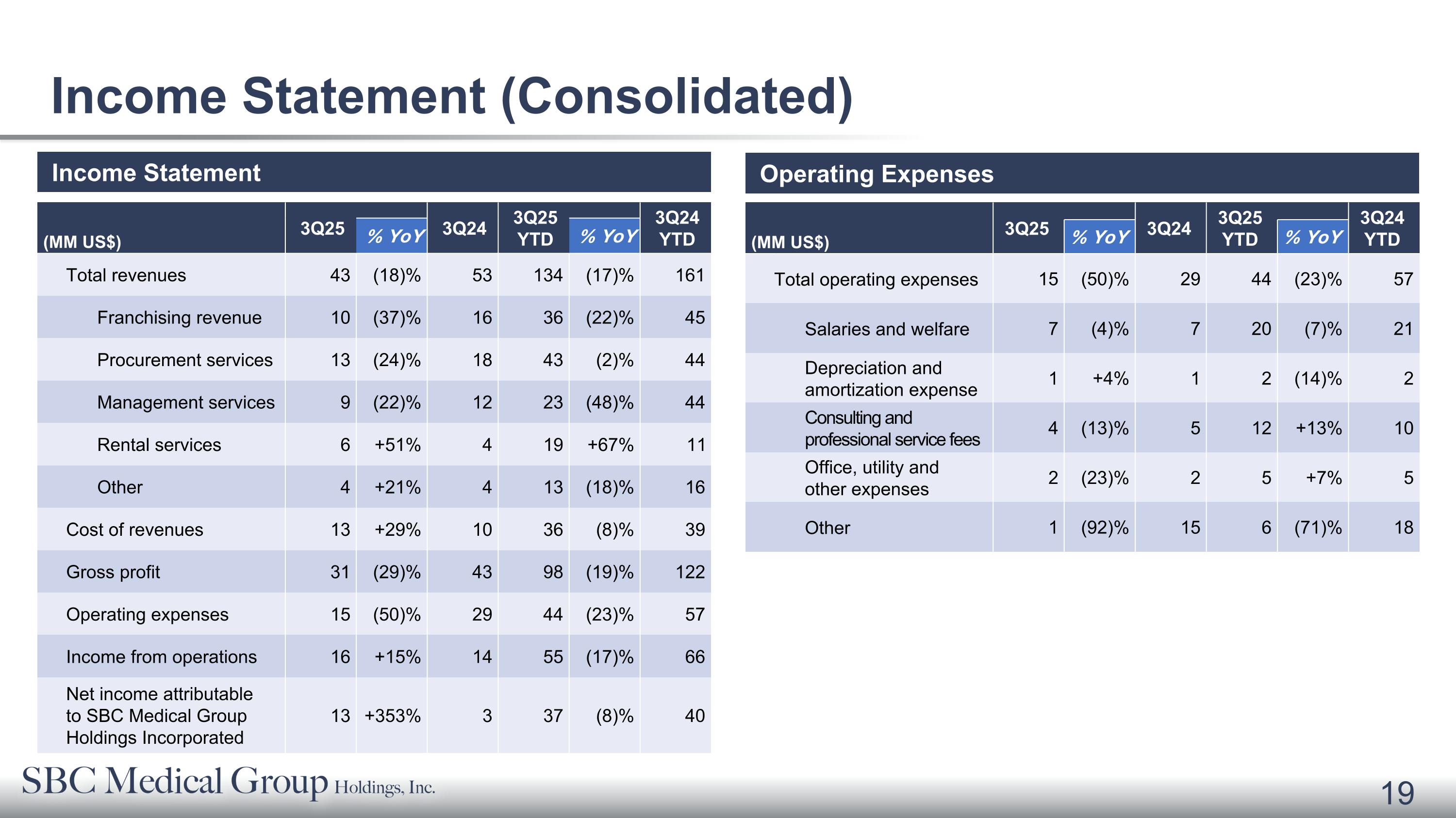 Slide 19