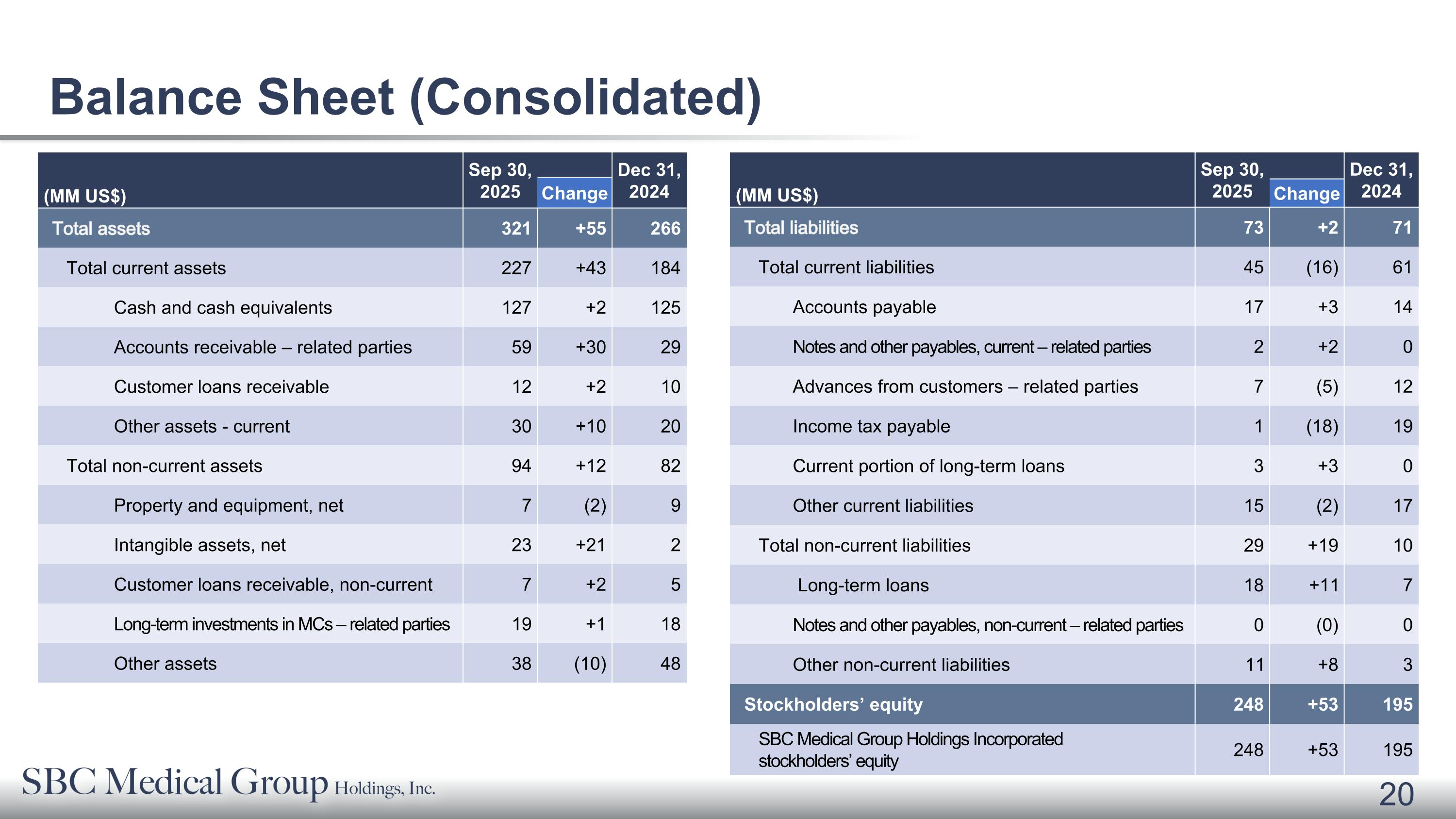 Slide 20