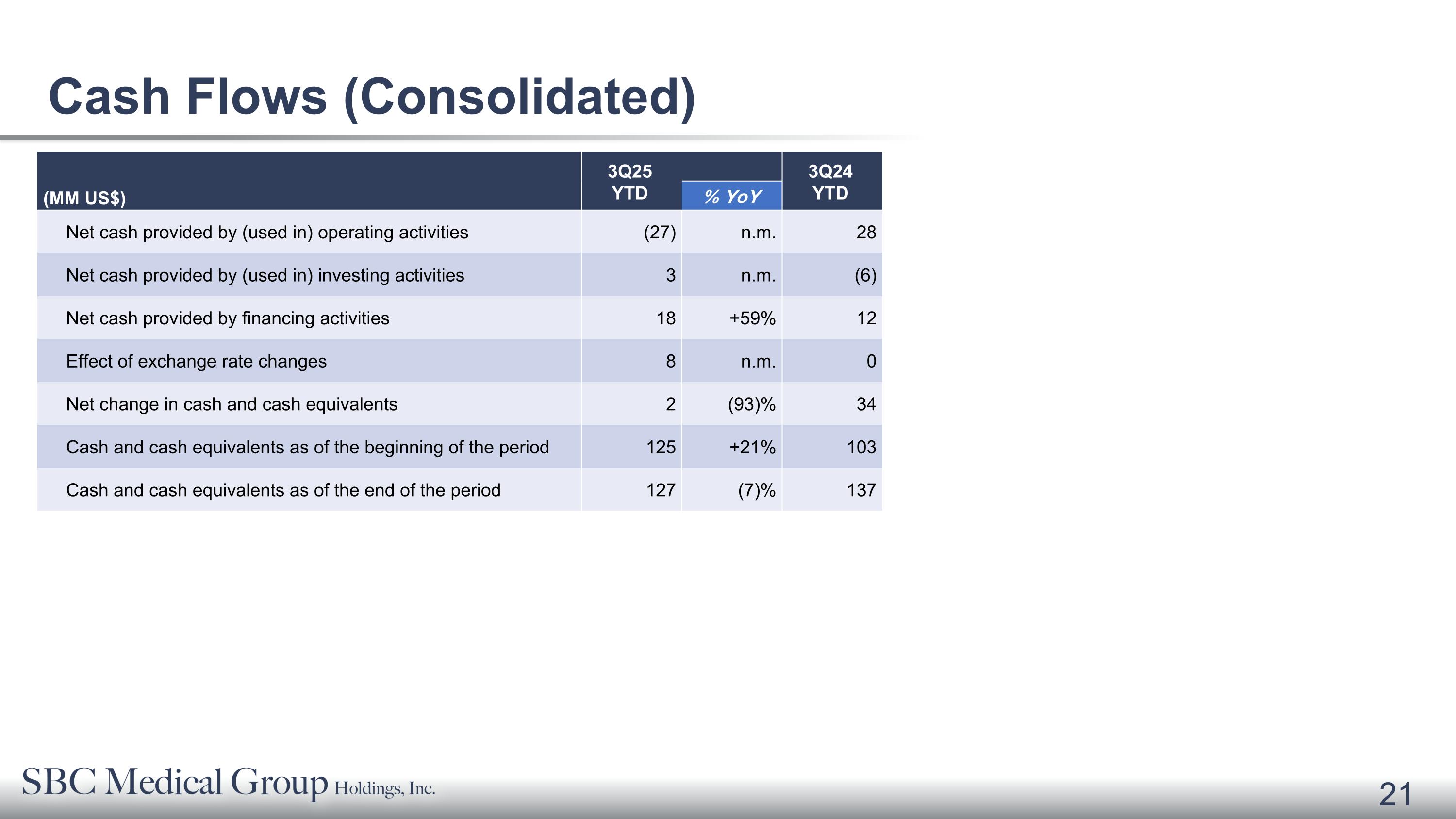 Slide 21