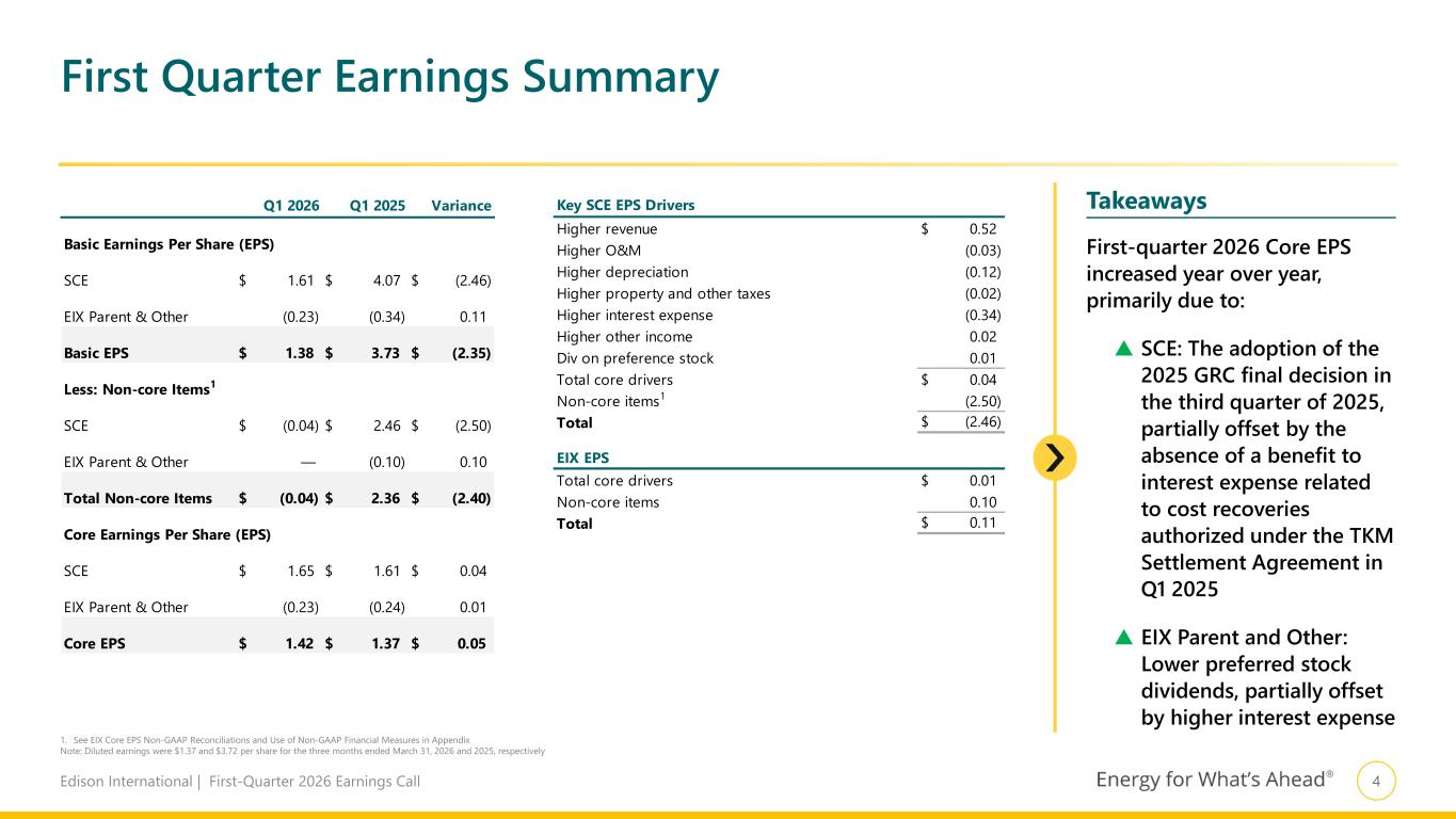 Slide 5 of 19