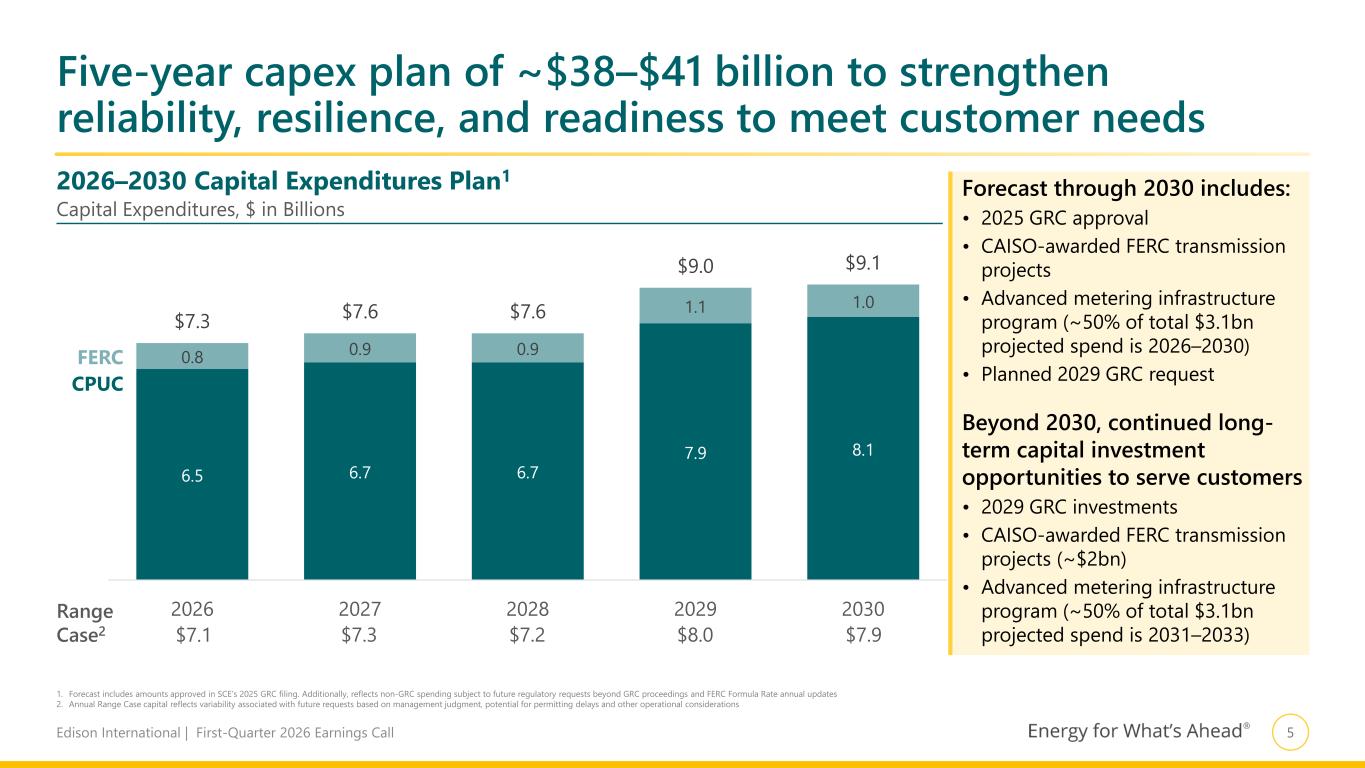 Slide 6 of 19