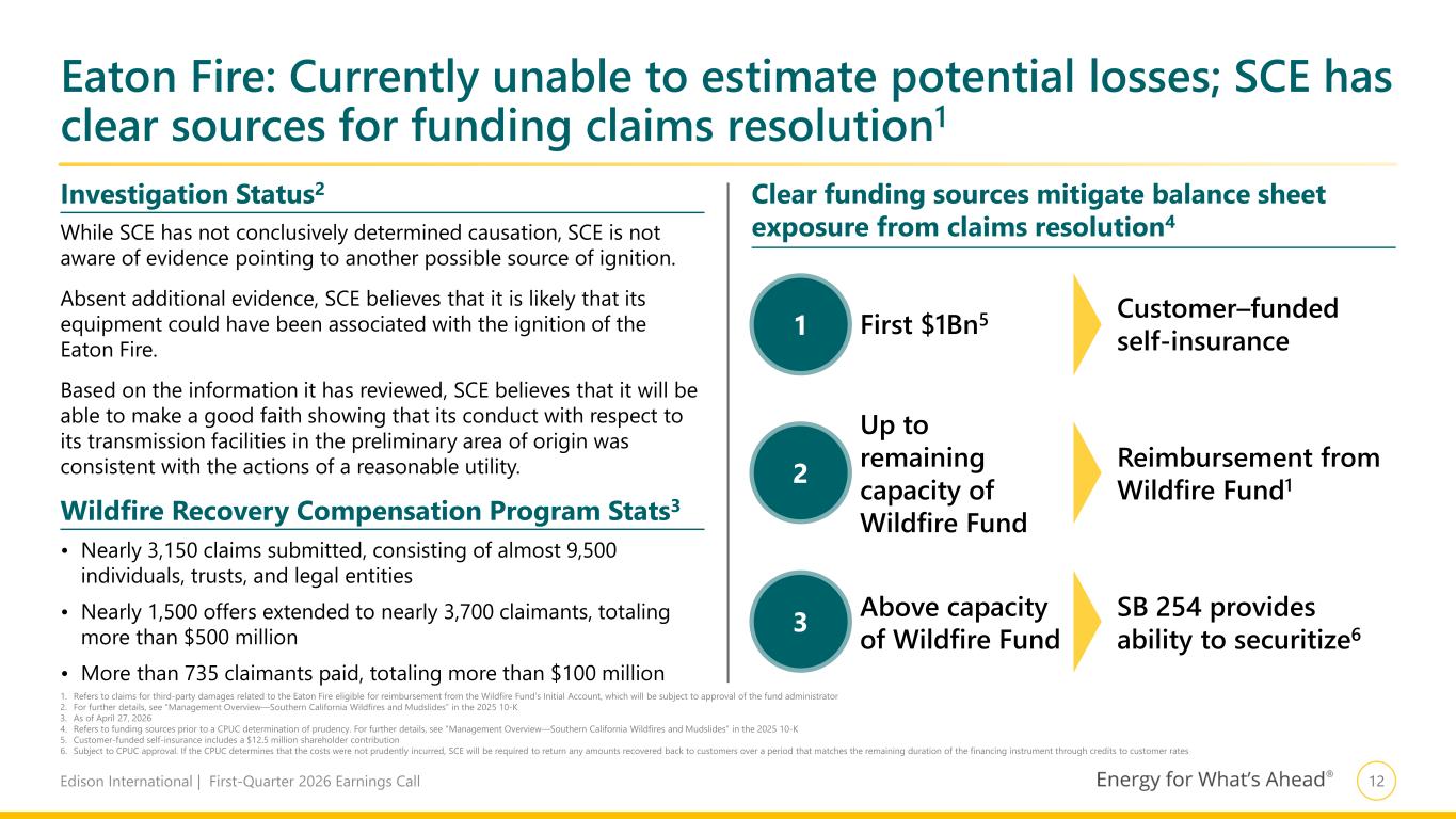 Slide 13 of 19
