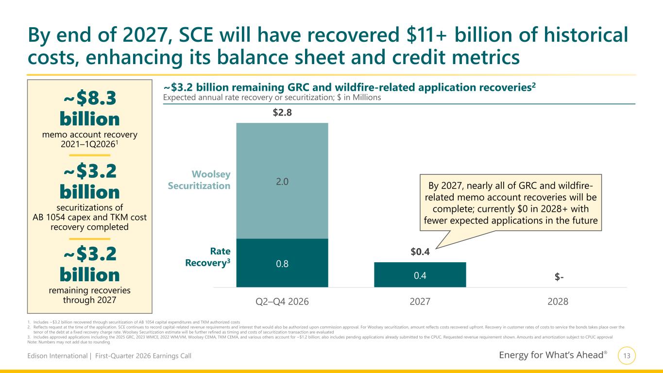 Slide 14 of 19