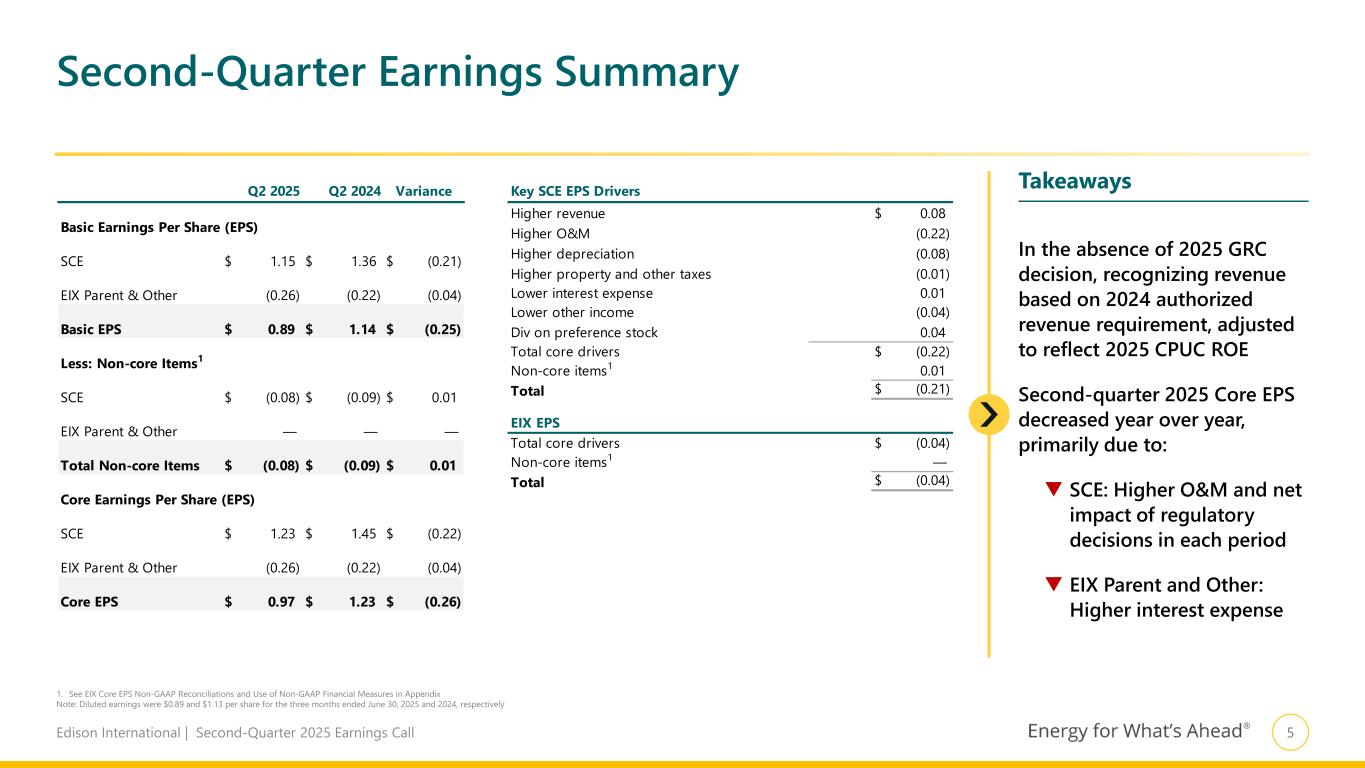 Slide 6 of 23