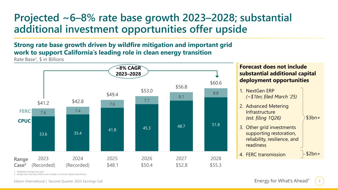 Slide 8 of 23