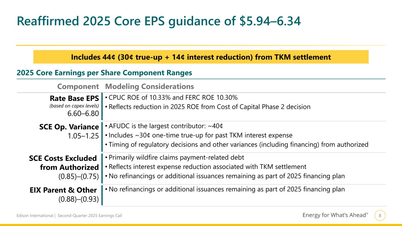 Slide 9 of 23