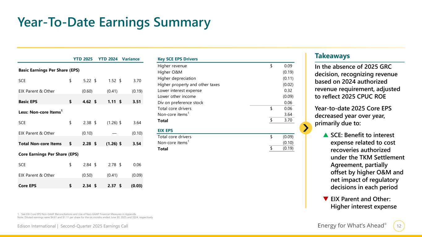 Slide 13 of 23