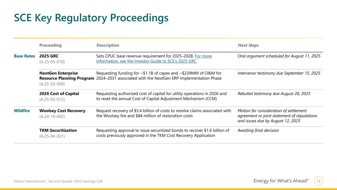 Slide 14 of 23