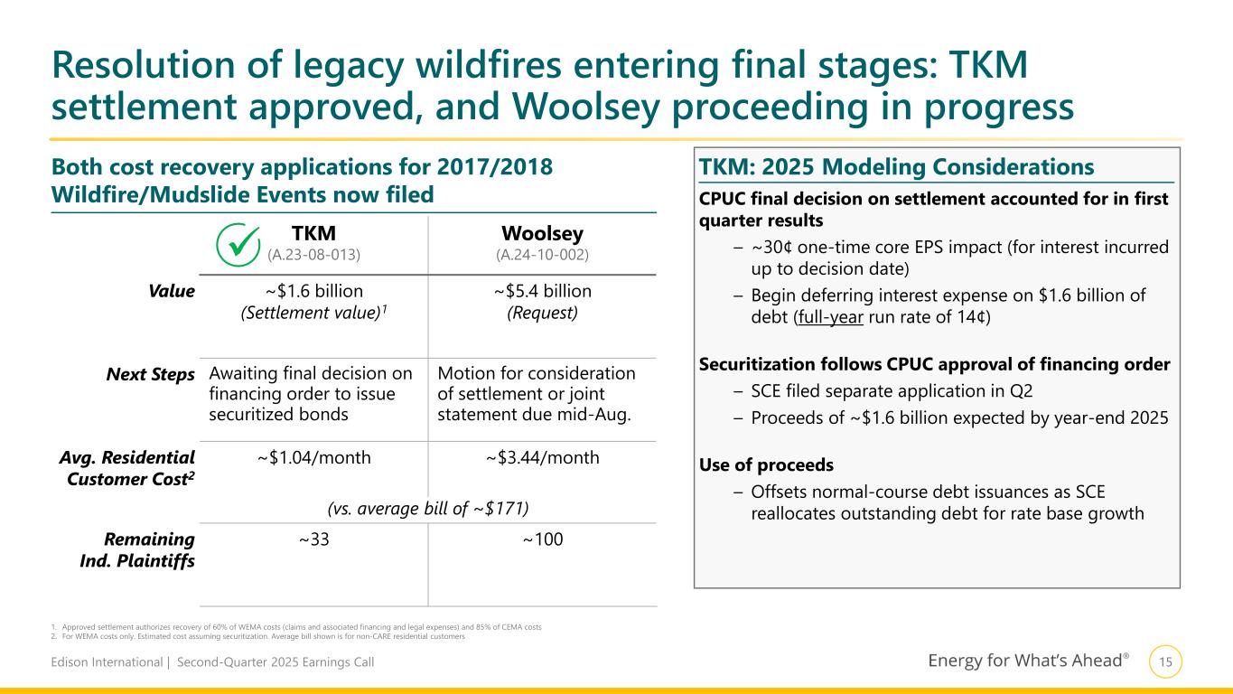Slide 16 of 23