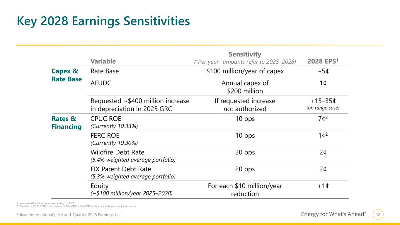 Slide 19 of 23