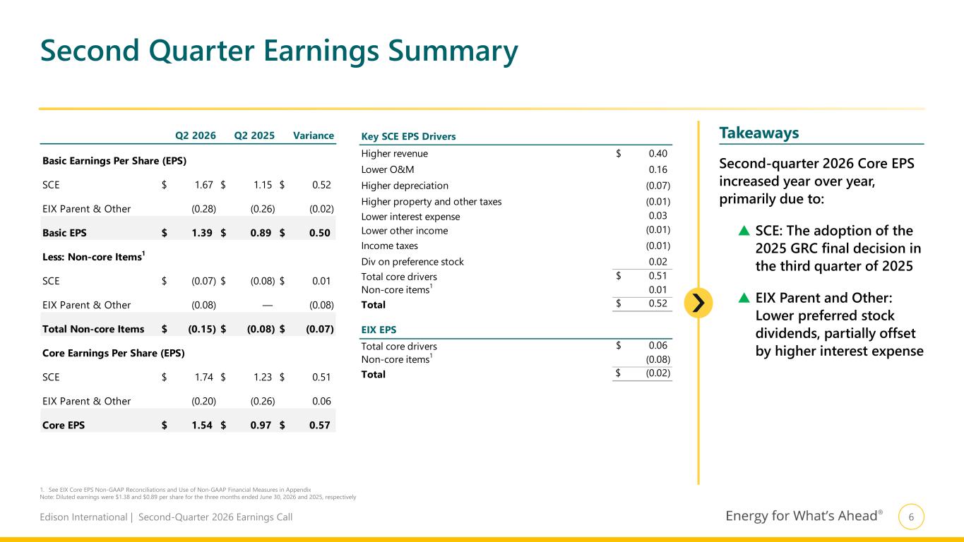 Slide 7 of 22
